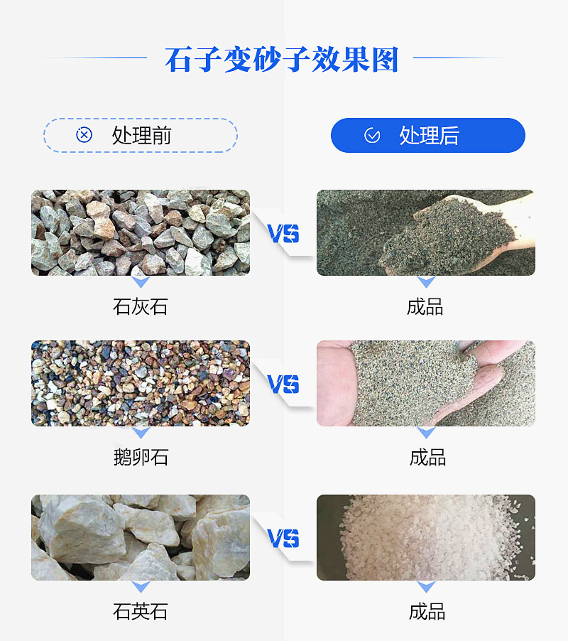 機制砂“走紅”砂石料市場，合理的設(shè)備選擇是高產(chǎn)高質(zhì)的關(guān)鍵